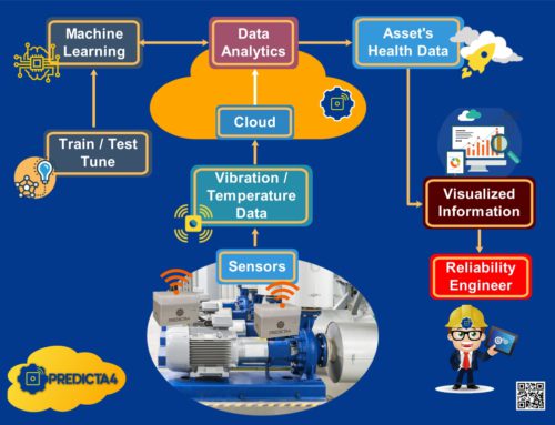 IIoT: A Promising Platform for Predictive Maintenance (PdM)