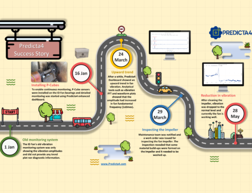 Prescriptive Maintenance: A New Era in Asset Management